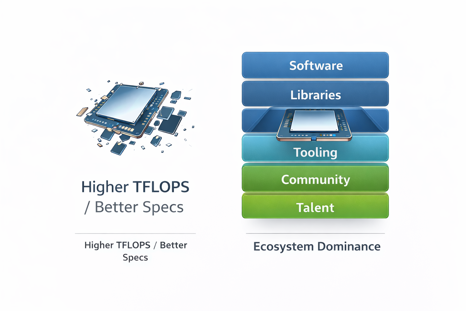ChatGPT - Ecosystem vs Hardware