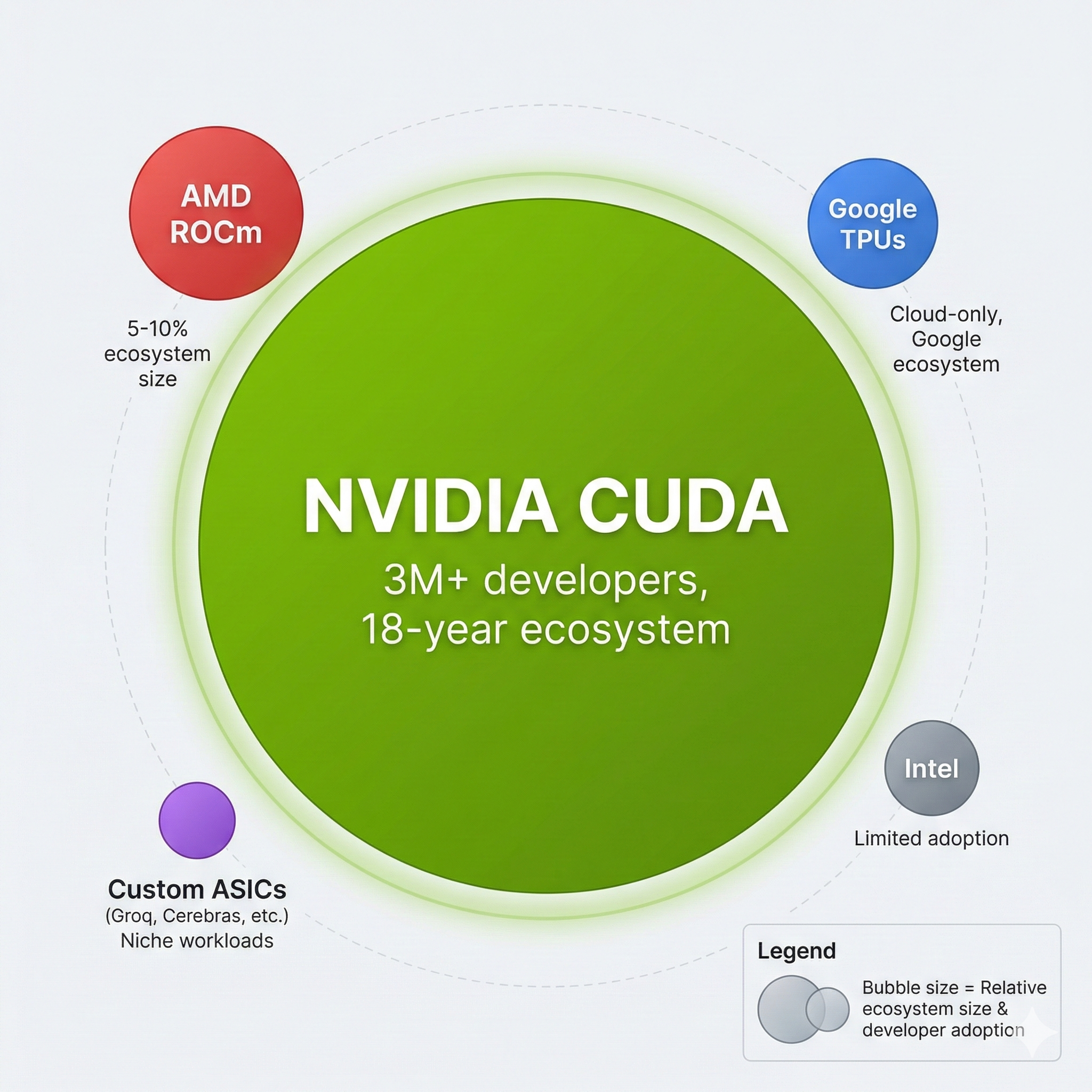 Gemini - Competitor Landscape