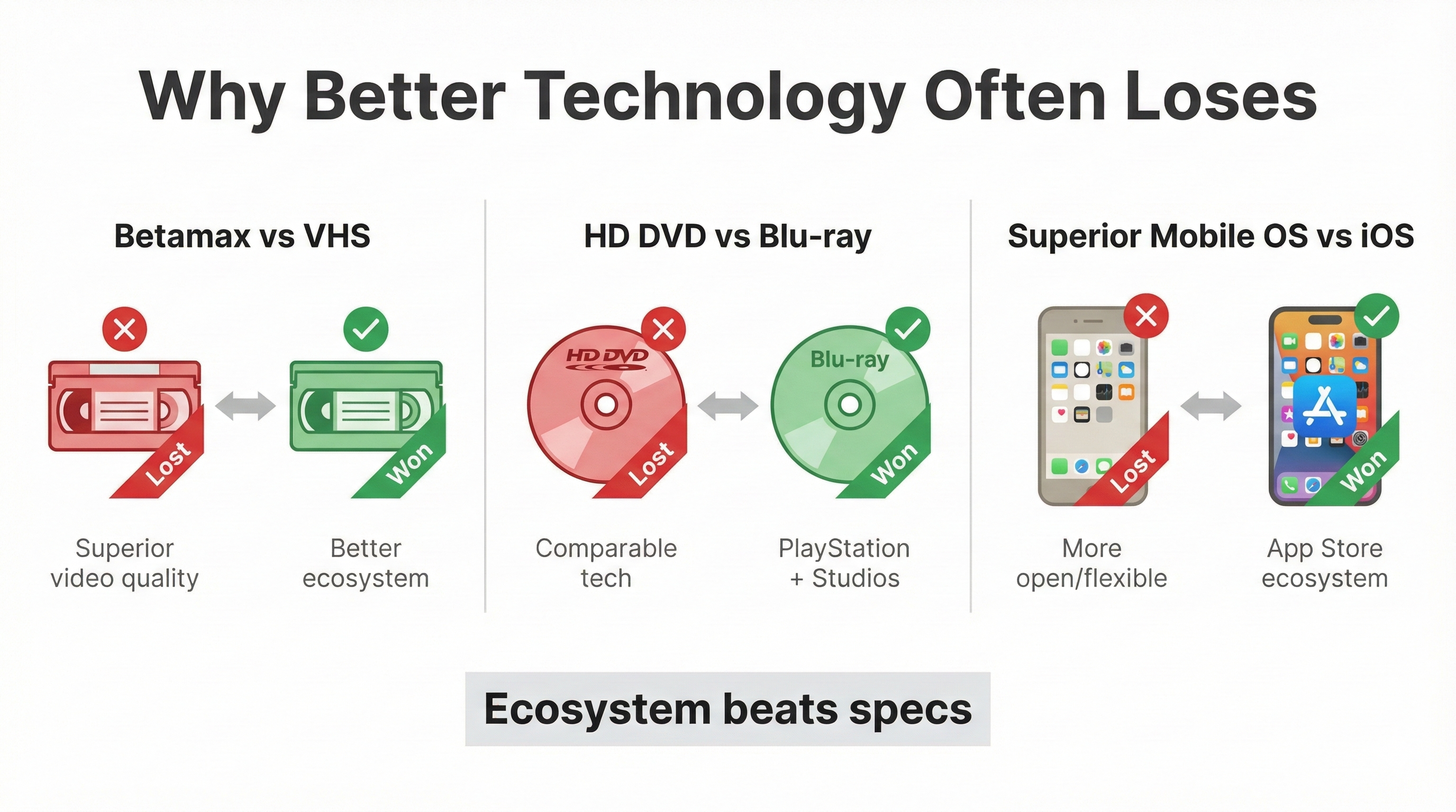 Gemini - Why Technology Loses
